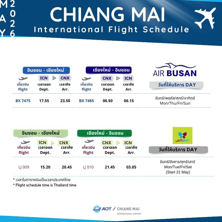 AIR BUSAN,JIN AIR ICN-CNX-ICN
