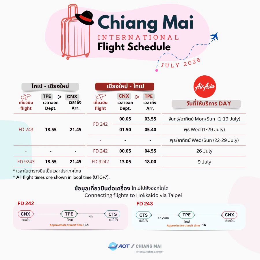 AIR ASIA TPE-CNX-TPE