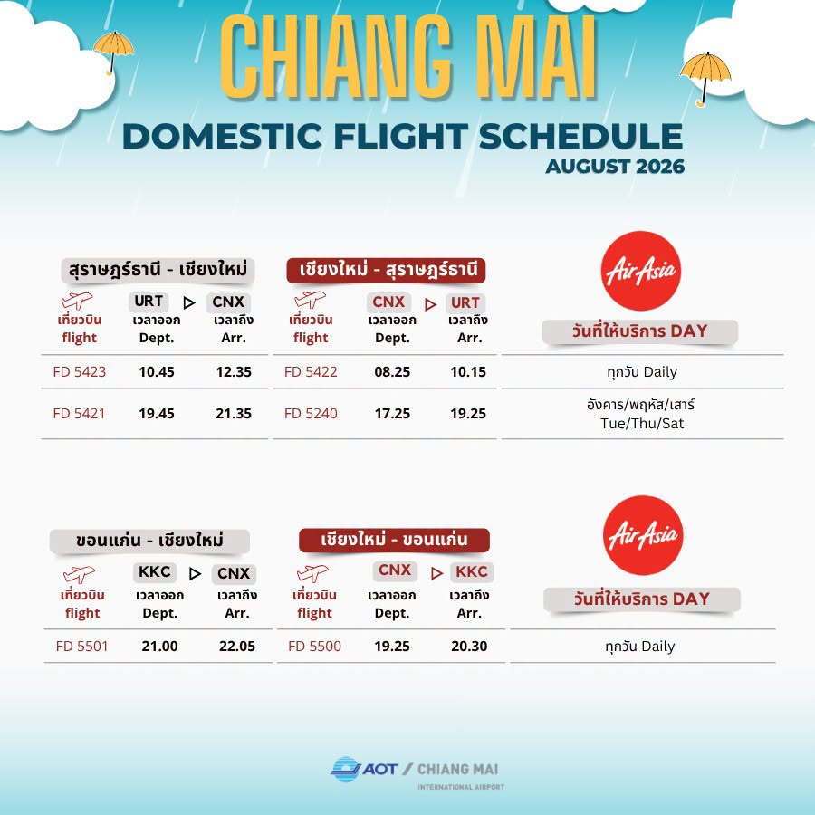 AIR ASIA URT-CNX-URT, KKC-CNX-KKC