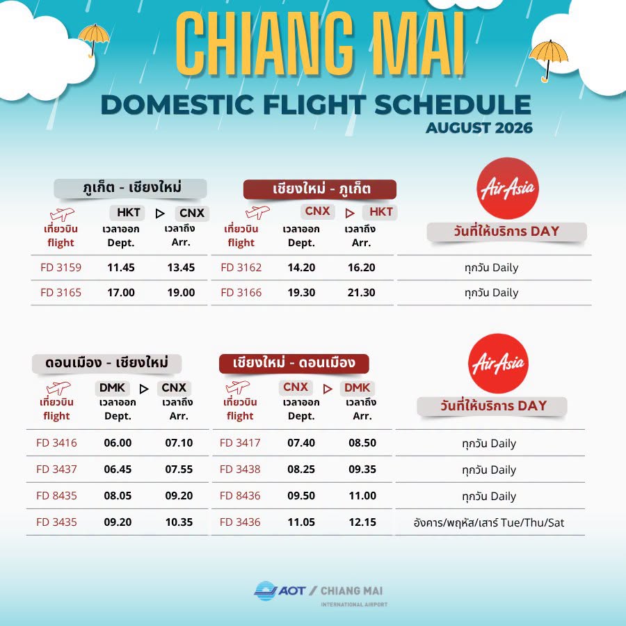 AIR ASIA HKT-CNX-HKT, DMK-CNX-DMK