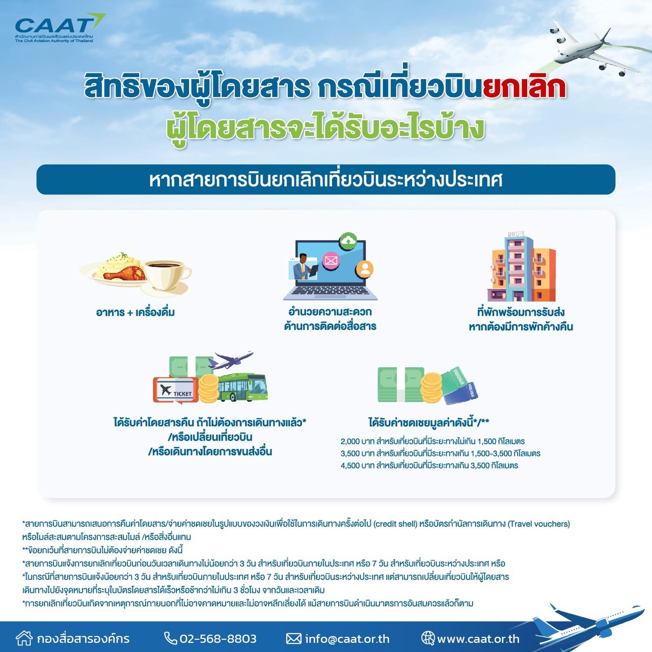 Know Your Rights: What to Expect When Your International Flight